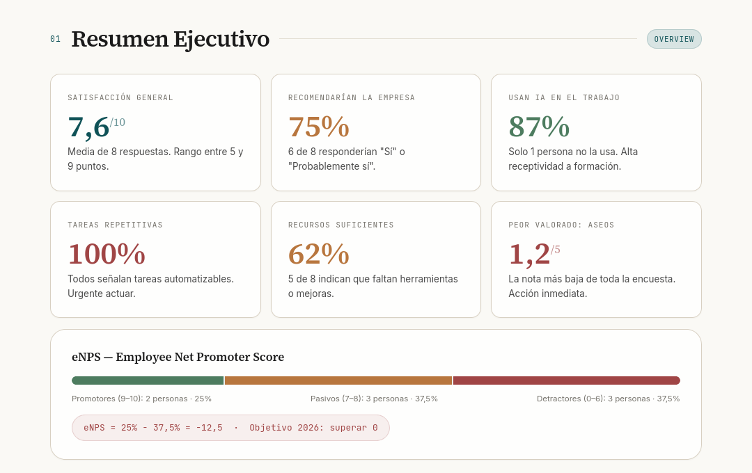 Captura del resumen ejecutivo del plan de acción anonimizado